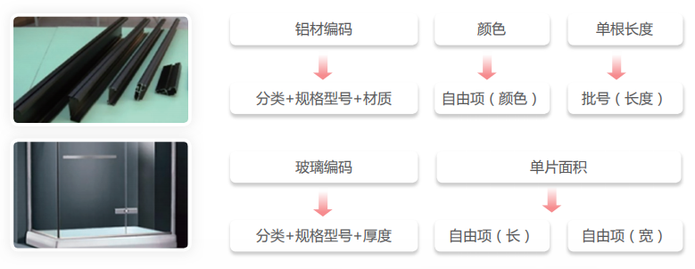 ����U8+�������ݹ���-���Ϲ�����