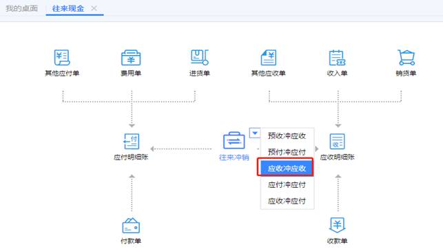 �������Ѵ�����