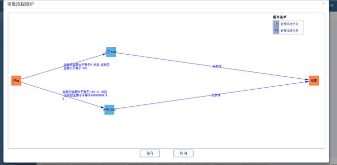 �������Ѵ�����