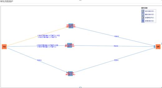 �������Ѵ�����