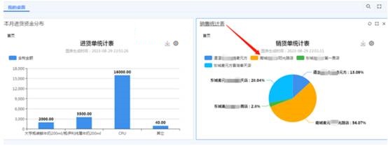 ��ݸ����