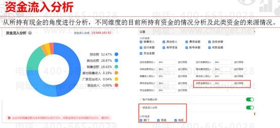 ��ݸ��������