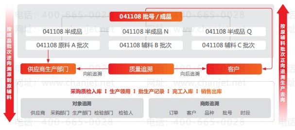 ����U8+�ؼ�Ӧ�ó��� 
