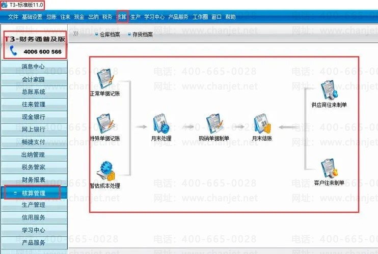 ��ô�ӵ���D�̰�װ����T3 ����t3��װ�̳�win7