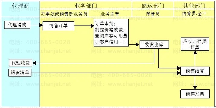 ����u8ί�мӹ���ô���� ����u8ί�д���ҵ������ͼ