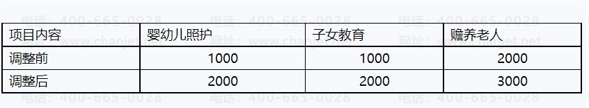 �������Ѳ���