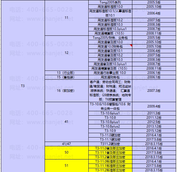 ��������T3