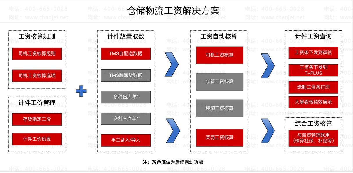 ���Ѳ�����������