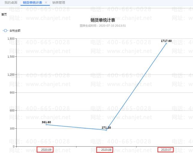 ��������Ӫ����������