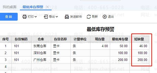 �ϲ���������