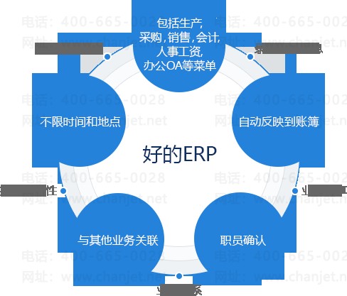 õERP
