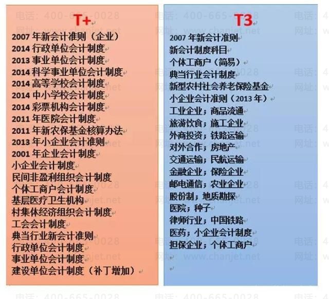 用友T3跟用友T+的功能对比,T+的优点在哪(图6) 用友T3跟用友T+的功能对比,T+的优点在哪(图6)