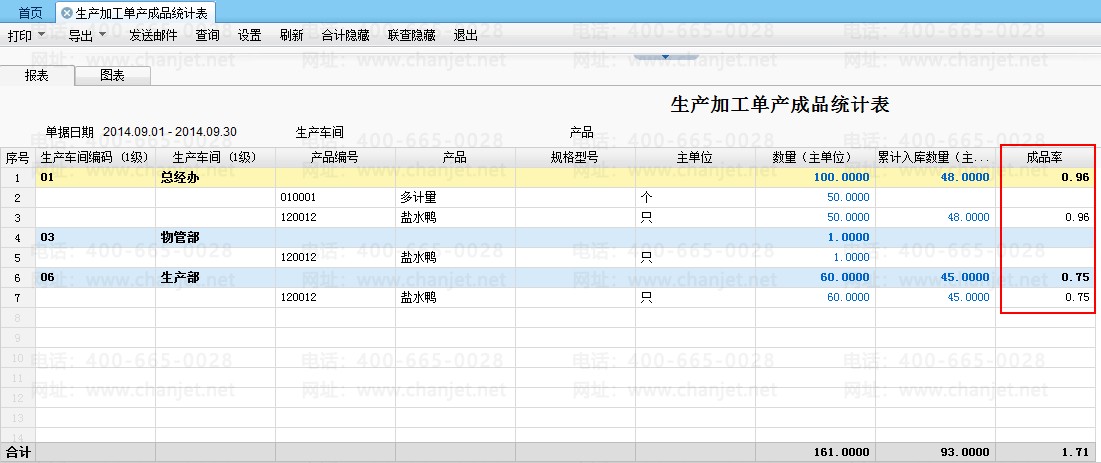 ӹҵƷô_ͳƱвƷô_