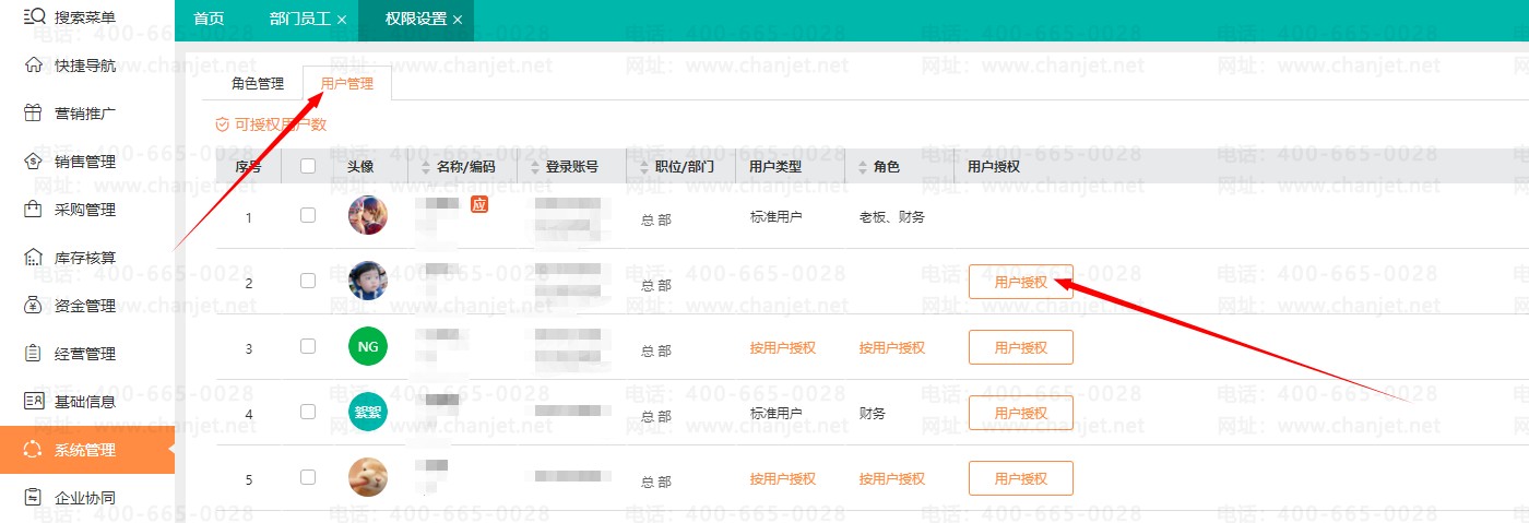 _��Ȩ������û�����Ӫ����_��Ȩ��ҵ���׬Ǯ