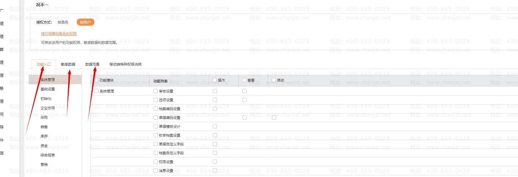 ��Ȩ��ҵ���׬Ǯ_��Ȩ������û�����Ӫ����_