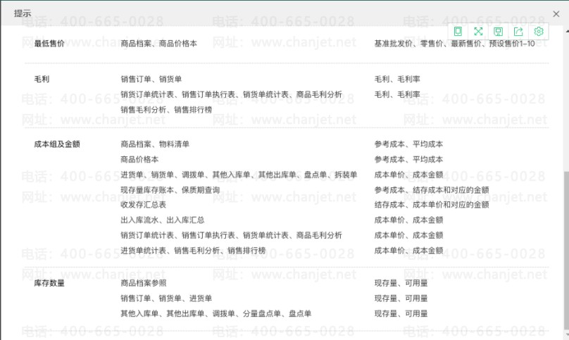 ��������ο���ҵ��Ա���ܲ鿴�ɱ��ͽ��Ȩ��_��������ο���ҵ��Ա���ܲ鿴�ɱ��ͽ��Ȩ��_