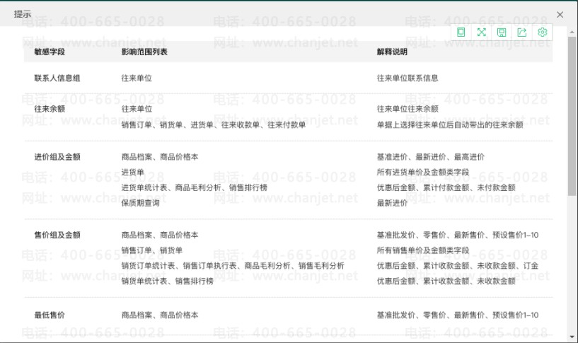 ��������ο���ҵ��Ա���ܲ鿴�ɱ��ͽ��Ȩ��_��������ο���ҵ��Ա���ܲ鿴�ɱ��ͽ��Ȩ��_