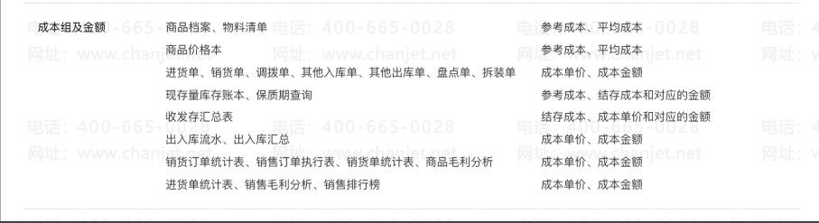 _��������ο���ҵ��Ա���ܲ鿴�ɱ��ͽ��Ȩ��_��������ο���ҵ��Ա���ܲ鿴�ɱ��ͽ��Ȩ��